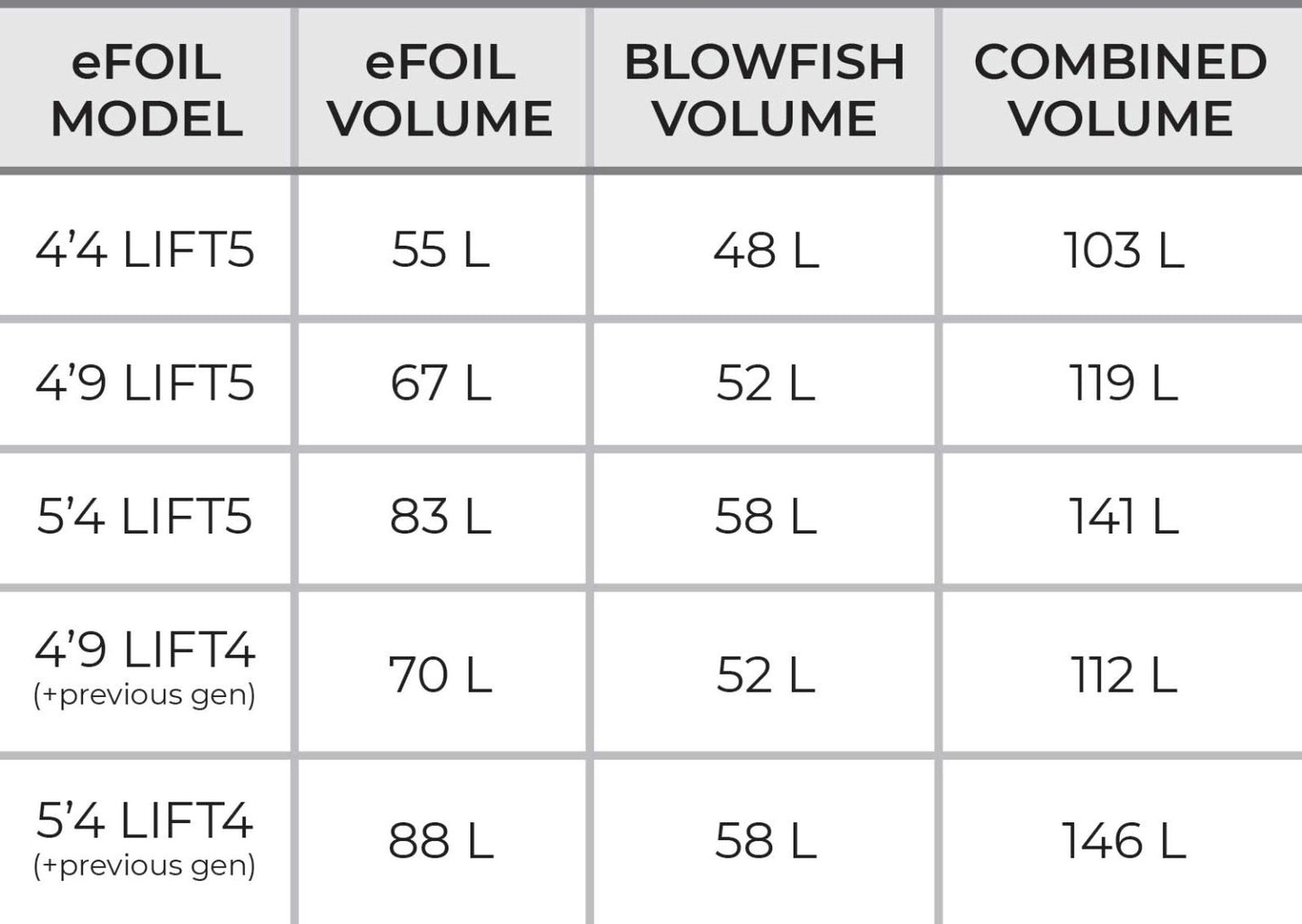 Lift Blowfish