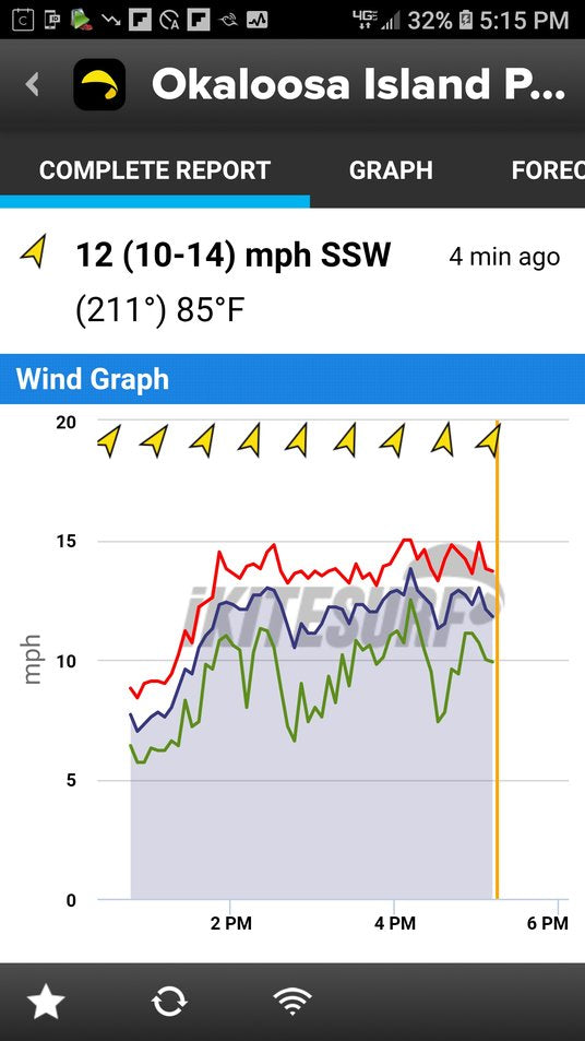 Understanding Wind for Kiteboarding and Winging